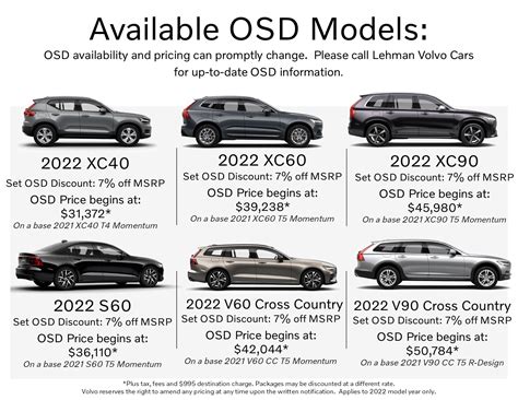 volvo overseas delivery program cost.